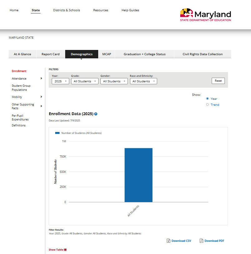 Maryland Report Card Dashboard Redesign Mockup